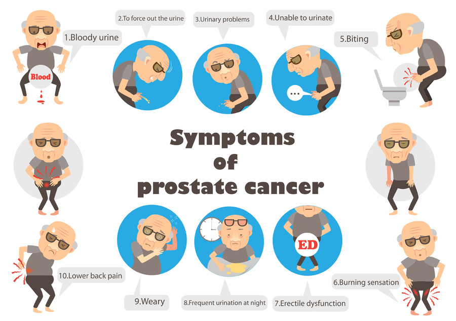 Monitoring vs. Treatment for Low Risk Prostate Cancer Over 60